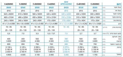 טבלת מסורים לכל מטרה