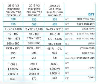 טבלת מסורים