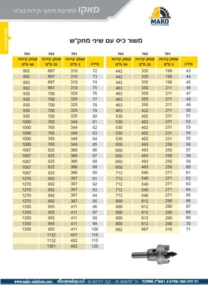 משור כיס עם שיני מתק״ש
