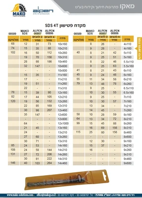 מקדח לפטישון SDS MAKO