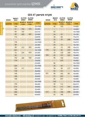 מקדח לפטישון SDS MAKO