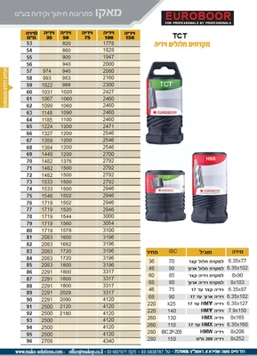 מקדחים חלולים EUROBOOR