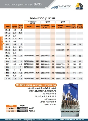מברזי גן מכונה MM