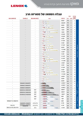 מסוריות חרב - כלל הסוגים