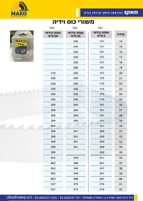 משורי כוס וידיה