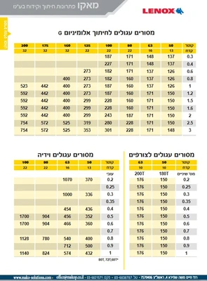 מסורים עגולים לחיתוך אלומיניום G מסורים עגולים לרצפים מסורים עגולים וידיה