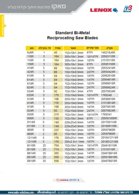משוריות LENOX , STANDARD BI-METAL , CRABOX T-SHANK , BI MEATAL SHANK