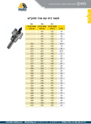 משור כיס עם שיני מתק״ש