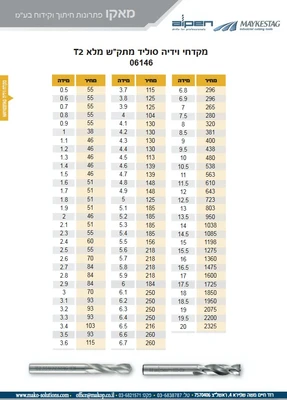 מקדח וידיה סוליד מתק"ש מלא T2