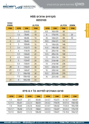 מקדחים ארוכים HSS