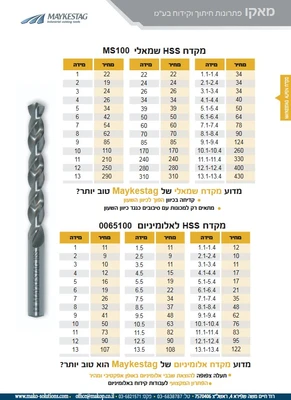 מקדח HSS שמאלי