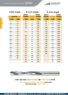 מקדח וידיה P ומקדח פליז