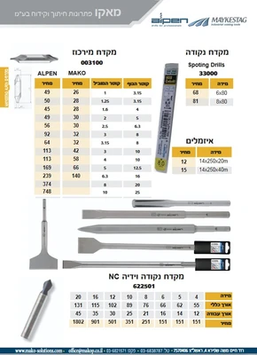 מקדח נקודה , מקדח מרכוז ואיזמלים