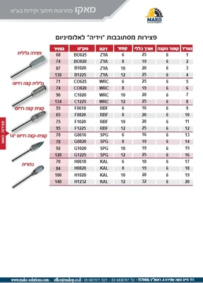 פצירה מסתובבת וידיה לאלומיניום : גלילית , גלילית קצה רדיוס , קונית קצה רדיוס , קונית 14 מעלות , כדורית