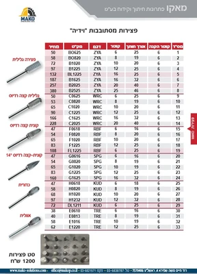 פצירות מסתובבות וידיה , פצירה גלילית , פצירה גלילית קצה רדיוס , פצירה קונית קצה רדיוס , קונית 14 מעלות קנה רדיוס , כדורית , פצירה לאלומיניום