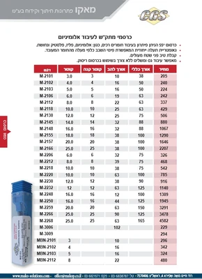 כרסמי מתק"ש לעיבוד אלומיניום