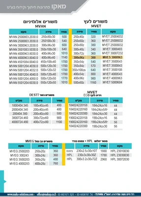 מסורי כוס : משורים לעץ , משורים לאלומיניום , משורים גשר , וידיה לעץ , מסור יהלום , משורים גב גמל